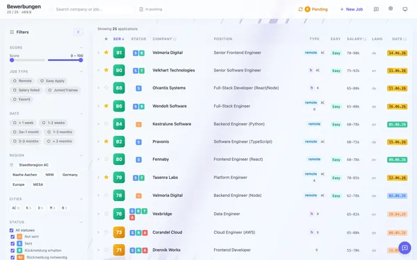 Dashboard mit der filter- und sortierbaren Tabelle aller Bewerbungen
