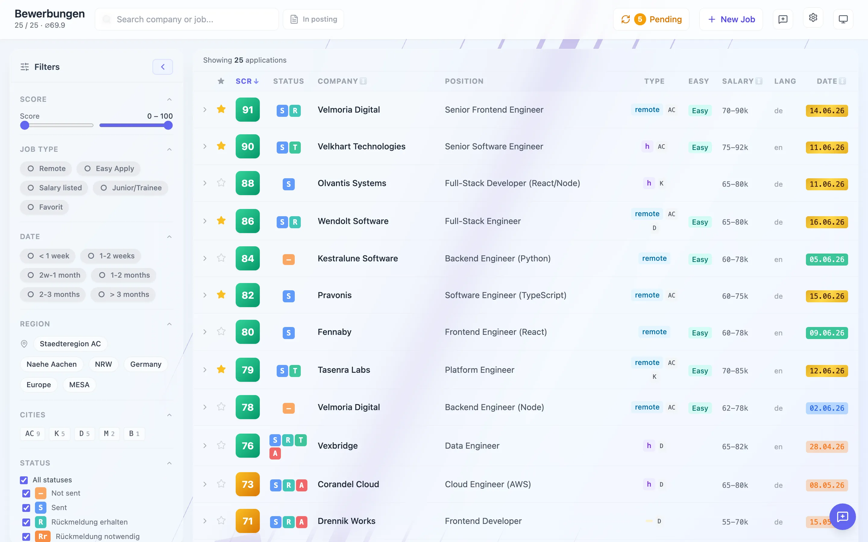 Dashboard mit der filter- und sortierbaren Tabelle aller Bewerbungen