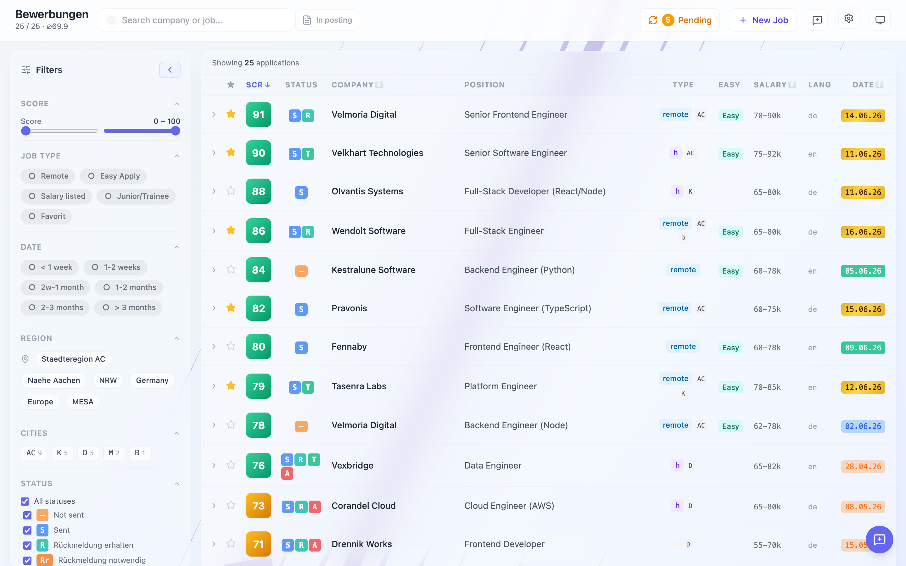 Übersichtstabelle aller Bewerbungen mit Score, Status und Filter-Seitenleiste